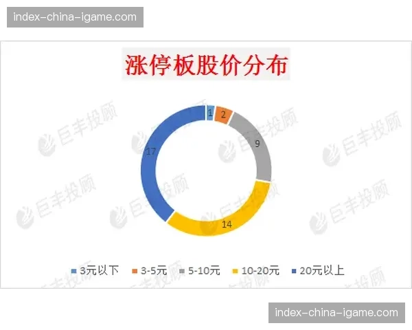 “社交货币”属性凸显，分享互动成果成为观众自我表达的重要方式。