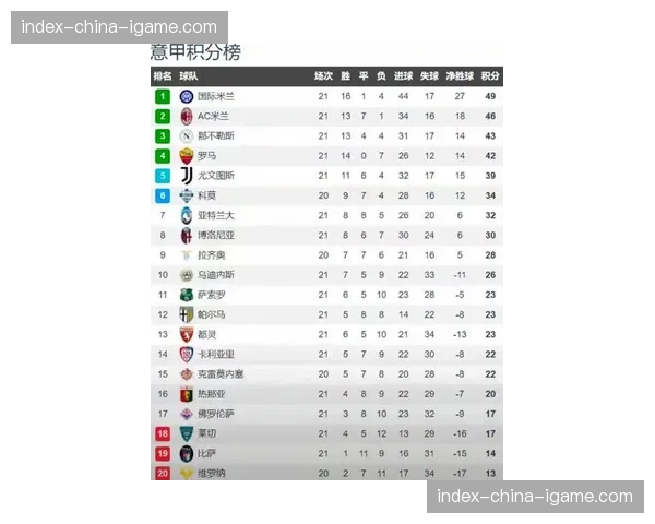 观点:数据公司报告显示,德甲成为欧洲五大联赛中高位逼抢强度最高的联赛 观点:数据公司报告显示,德甲成为欧洲五大联赛中高位逼抢强度最高的联赛