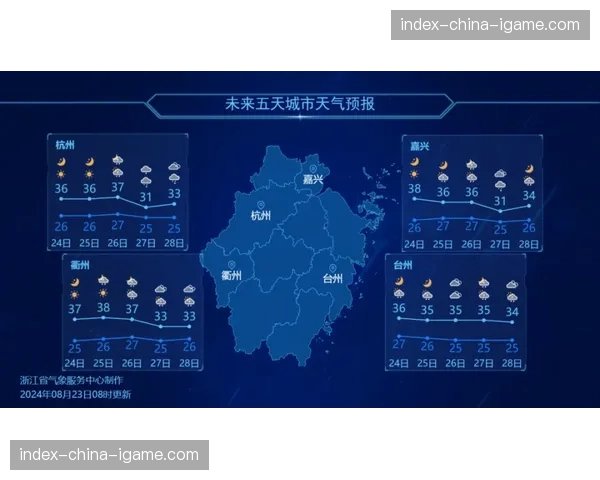 天气预报显示比赛日伦敦有雨,温布利球场顶棚将关闭 天气预报显示比赛日伦敦有雨,温布利球场顶棚将关闭